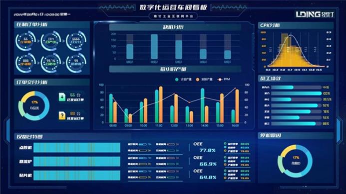 絡(luò)釘工業(yè)互聯(lián)網(wǎng)平臺(tái)。重慶機(jī)電智能制造有限公司供圖