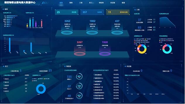 智慧電梯安全網(wǎng)聯(lián)系統(tǒng)。梯聯(lián)智能供圖
