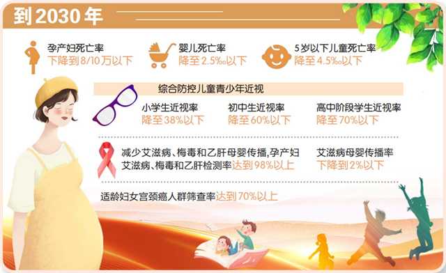 數(shù)據(jù)來(lái)源:市政府婦女兒童工作委員會(huì)辦公室 制圖/張輝