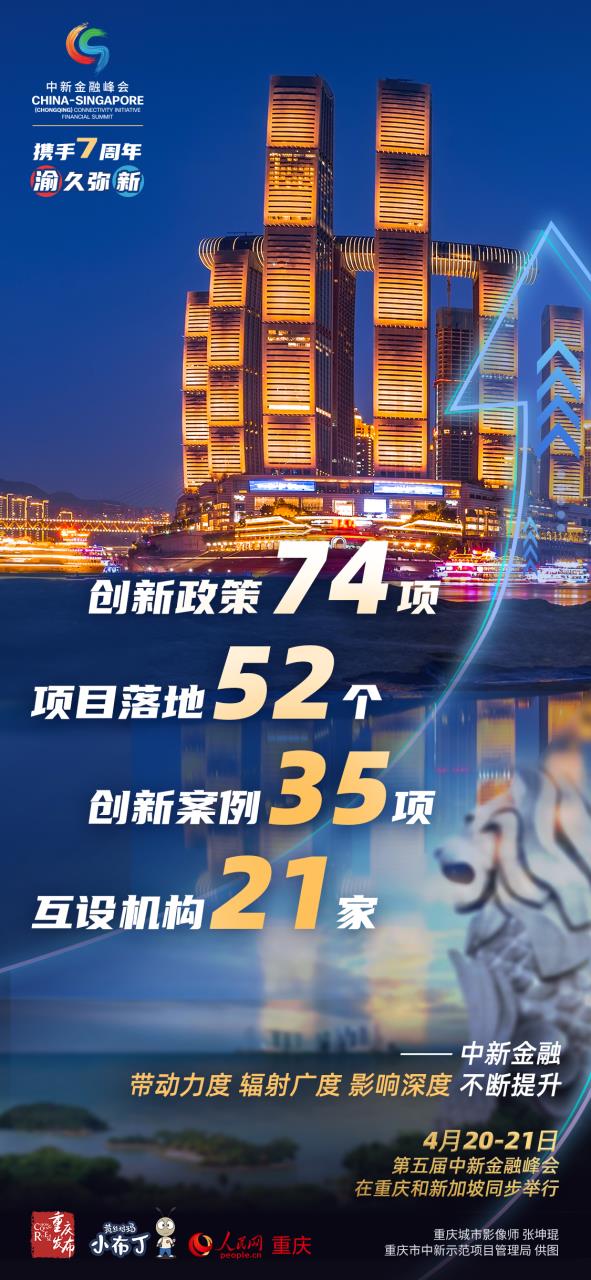 第五屆中新金融峰會來了!一組圖看中新金融合作這七年