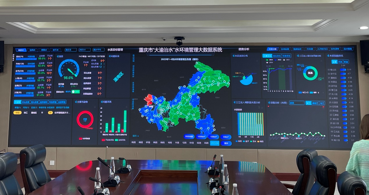 重慶市“大渝治水”水環(huán)境管理大數(shù)據(jù)系統(tǒng)面板。實(shí)習(xí)生越倚航