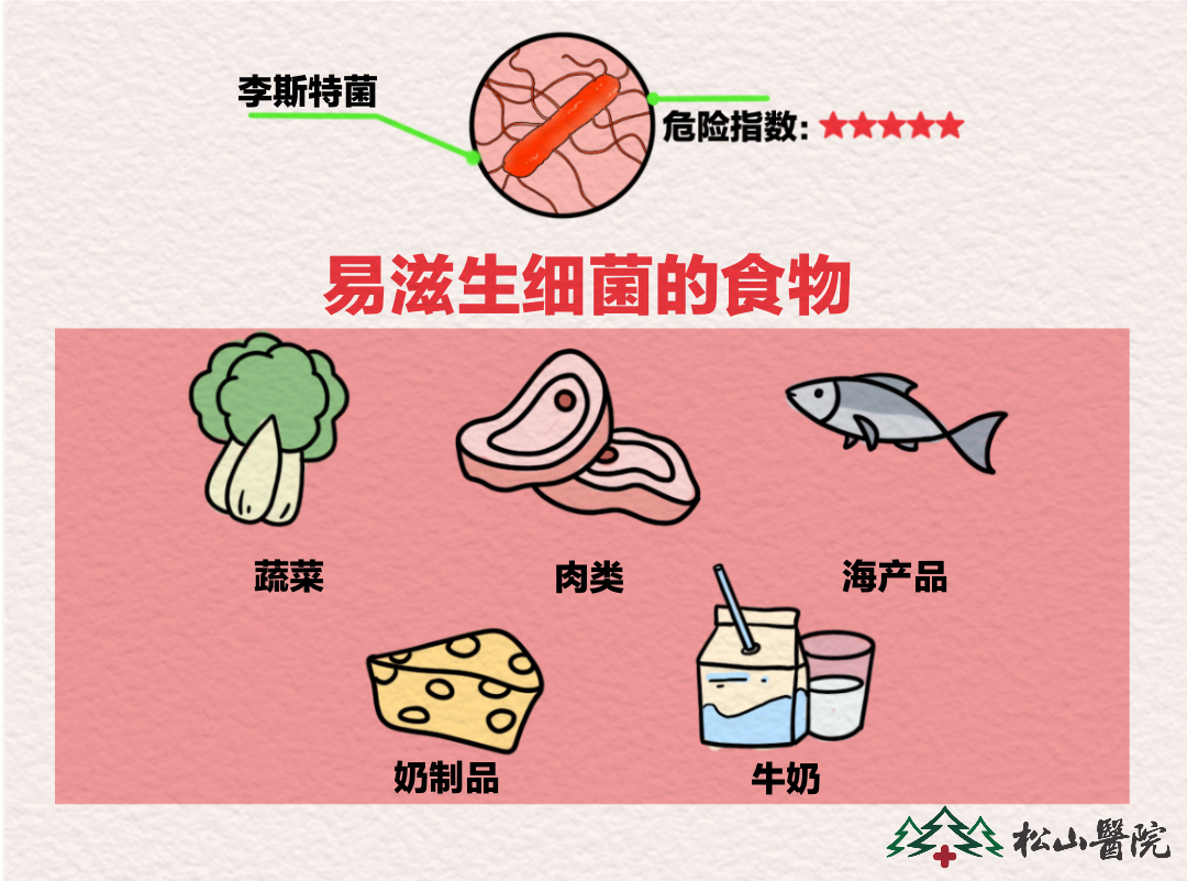 易滋生細菌的食物。重慶松山醫(yī)院供圖