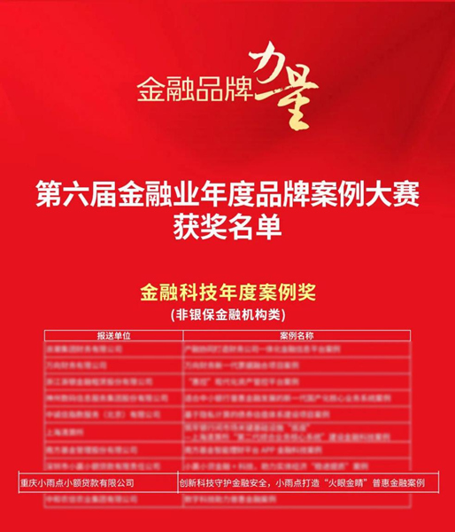小雨點(diǎn)憑借其自主研發(fā)的“火眼”系統(tǒng)獲評(píng)“金融科技年度案例獎(jiǎng)”。重慶小雨點(diǎn)供圖