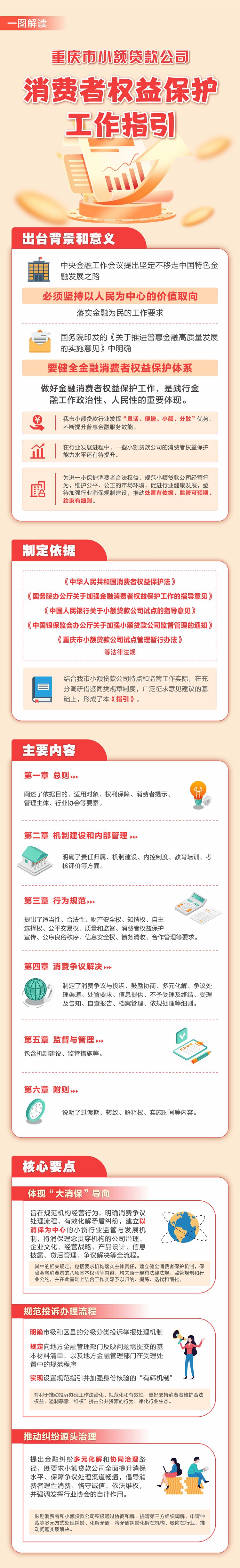 全國首個(gè)！重慶發(fā)布小貸行業(yè)消保指引