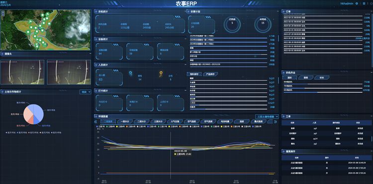 數(shù)字化田地的情況在屏幕上一目了然。受訪者供圖