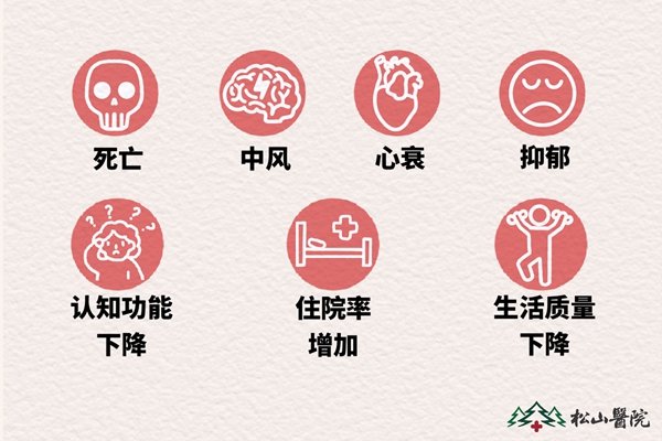 房顫的危害。重慶松山醫(yī)院供圖