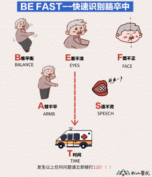 “BE FAST”口訣。重慶松山醫(yī)院供圖