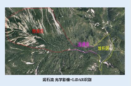 泥石流示意圖。重慶市規(guī)劃和自然資源局供圖