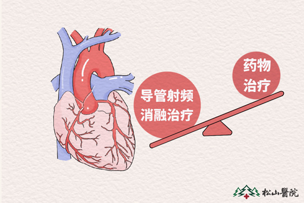 示意圖。重慶松山醫(yī)院供圖