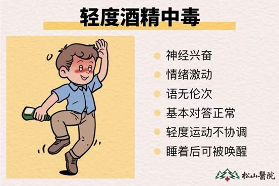 輕度酒精中毒類型。重慶松山醫(yī)院供圖