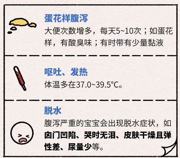 癥狀表現(xiàn)。重慶松山醫(yī)院供圖