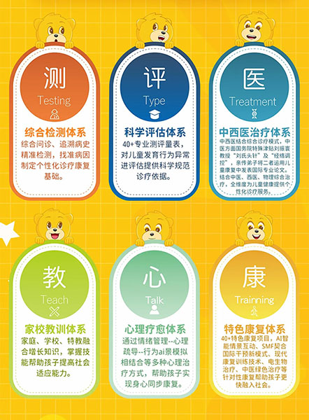 “6T兒童健康成長(zhǎng)管理體系2.0版”內(nèi)容簡(jiǎn)介。重慶小米熊兒童醫(yī)院供圖