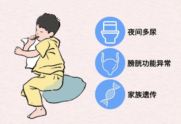 尿床。重慶松山醫(yī)院供圖