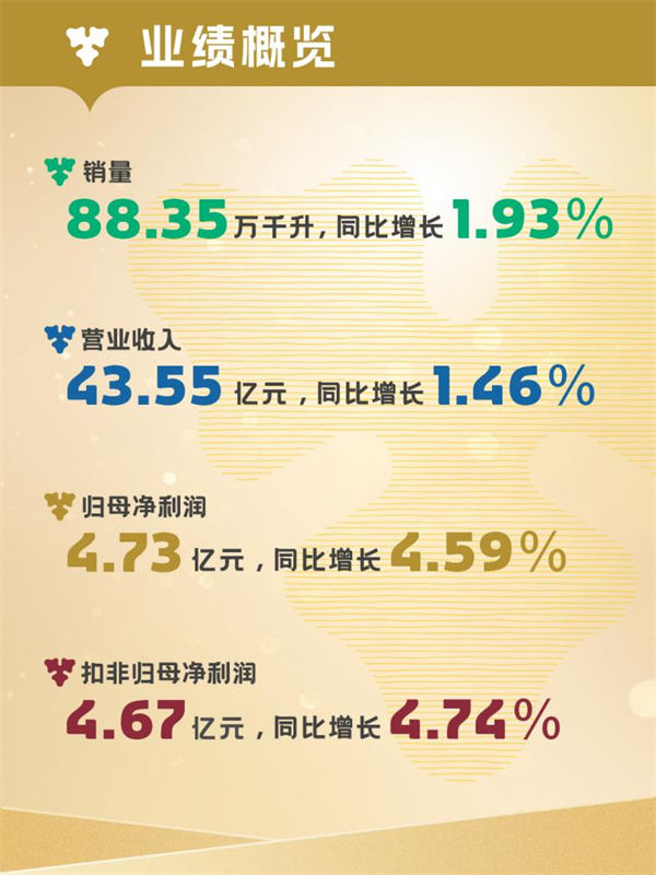 業(yè)績概覽。重慶啤酒供圖