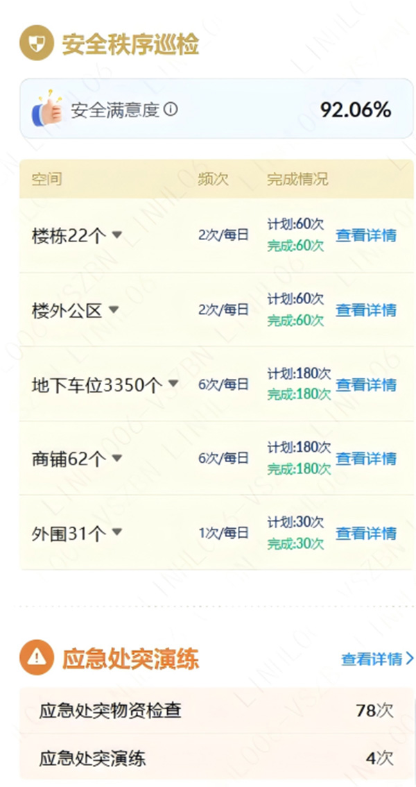 每月推送的數(shù)字服務(wù)報(bào)告案例。萬(wàn)科物業(yè)供圖