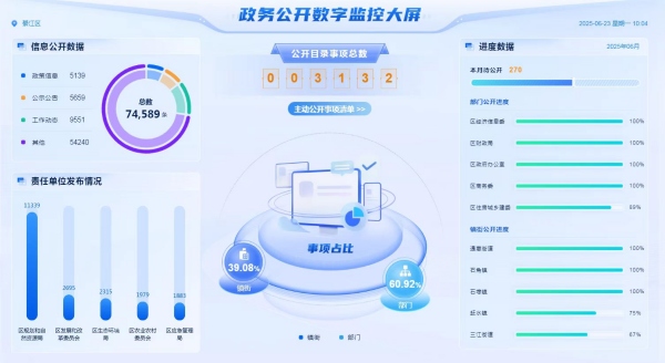 政務公開監(jiān)控大屏（資料圖片）。綦江區(qū)委宣傳部供圖
