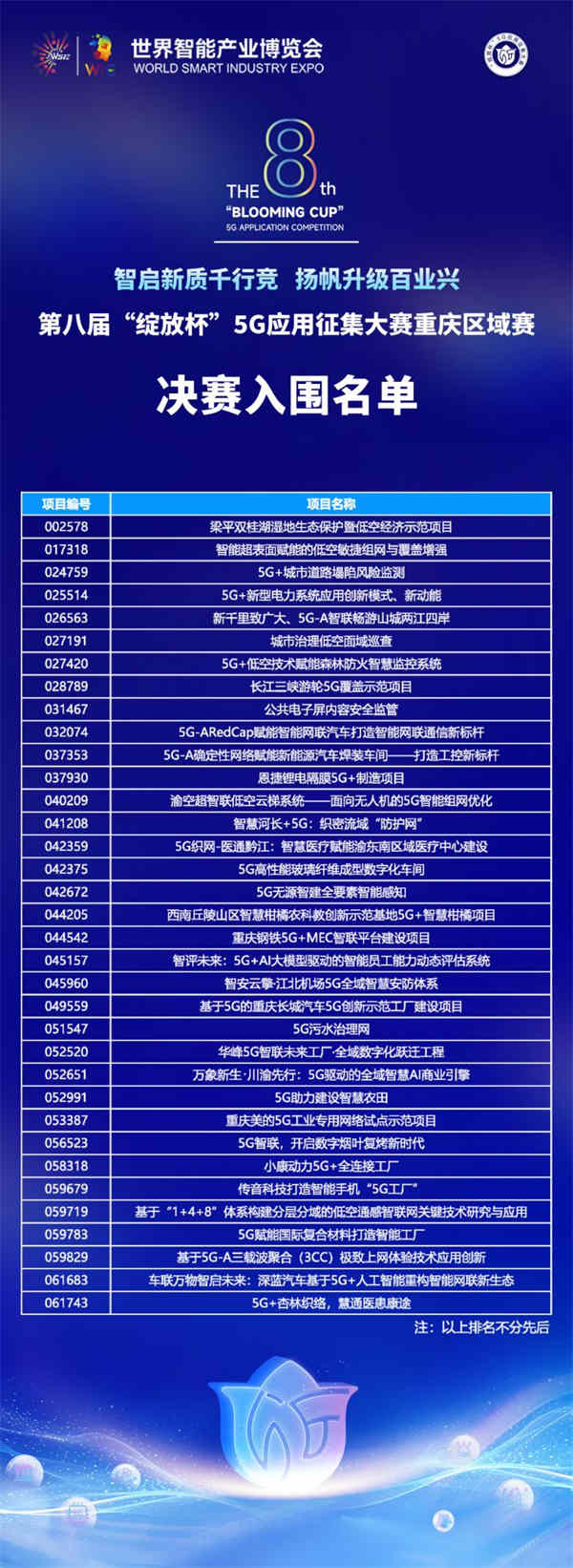 第八屆“綻放杯”5G應用征集大賽重慶區(qū)域賽決賽入圍名單。主辦方供圖
