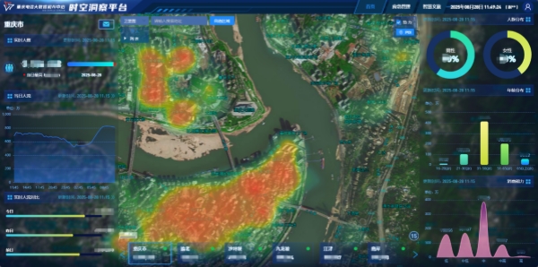 “深思洞察”平臺截圖。重慶電信供圖