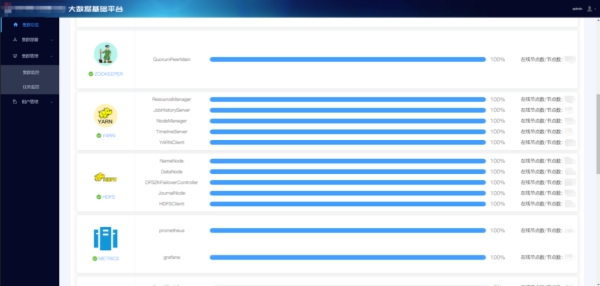 “智慧交通”大數(shù)據(jù)基礎(chǔ)平臺截圖。重慶電信供圖