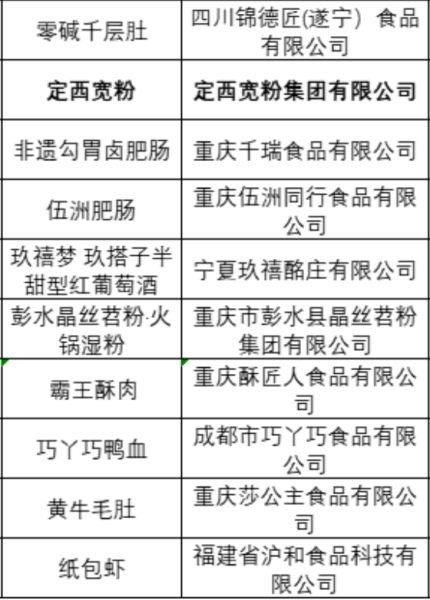 “2025十大火鍋爆品食材”名單。主辦方供圖