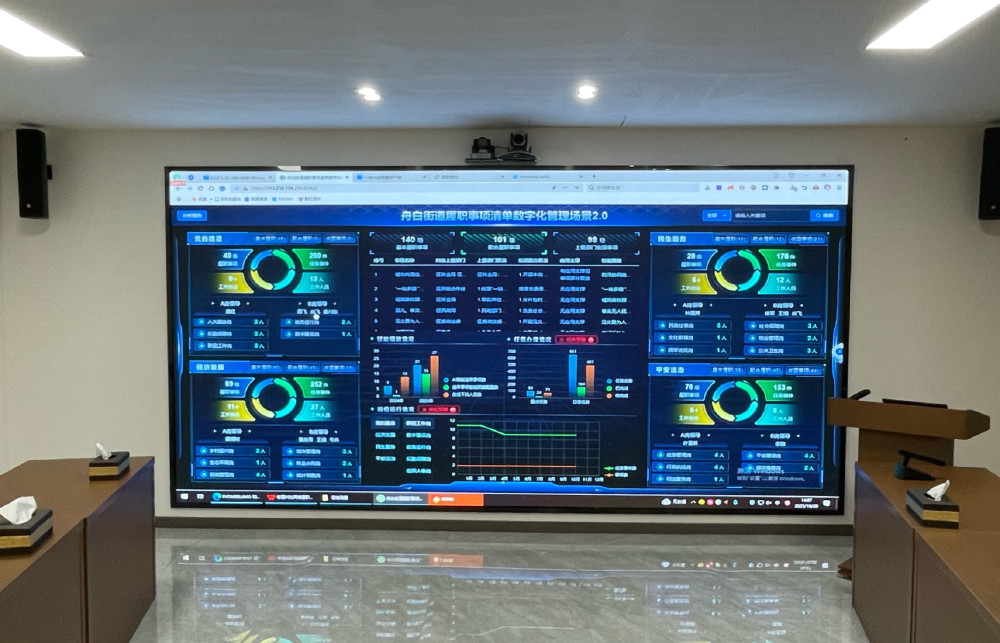 黔江區(qū)舟白街道履職事項(xiàng)清單數(shù)字化管理平臺上顯示著街道各項(xiàng)工作推進(jìn)情況。記者 周傳勇 攝